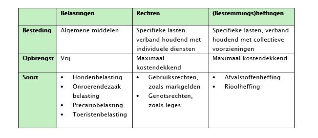 Tabel inleiding LH 2024